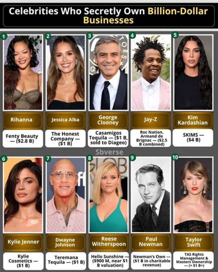 10 Celebrities Who Own Billion Dollar Empires