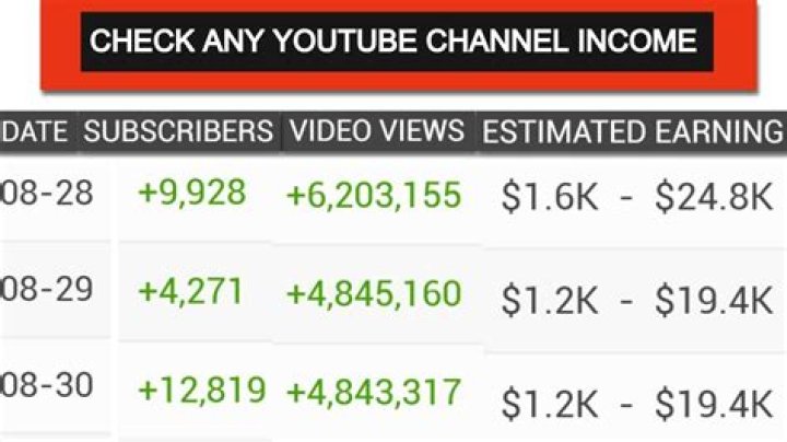 100 RACKS net worth, income and estimated earnings of Youtuber channel