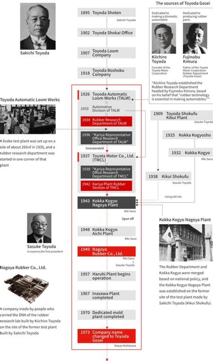 Akio Toyoda – Family , Family Tree