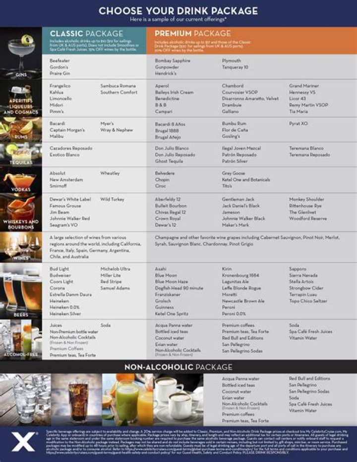 All-Inclusive Cruise Drink Packages | Celebrity Cruises