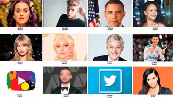 Celebrities with the Most Popular Twitter Accounts