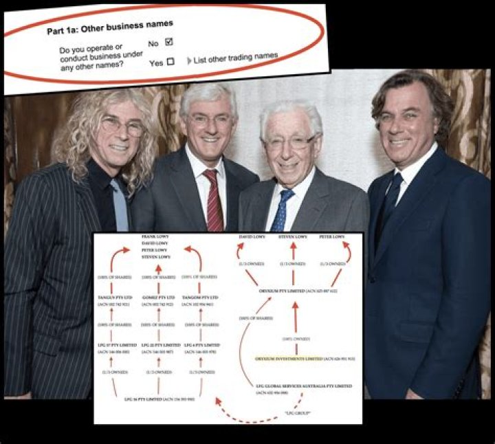 Frank Lowy – Family, Family Tree