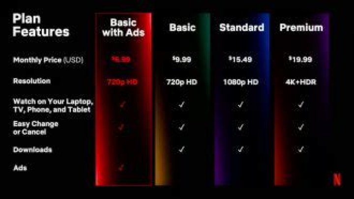 How much is Netflix cost per month in 2023? (Netflix price)