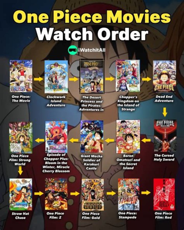How to watch the One Piece movies in order (full list)