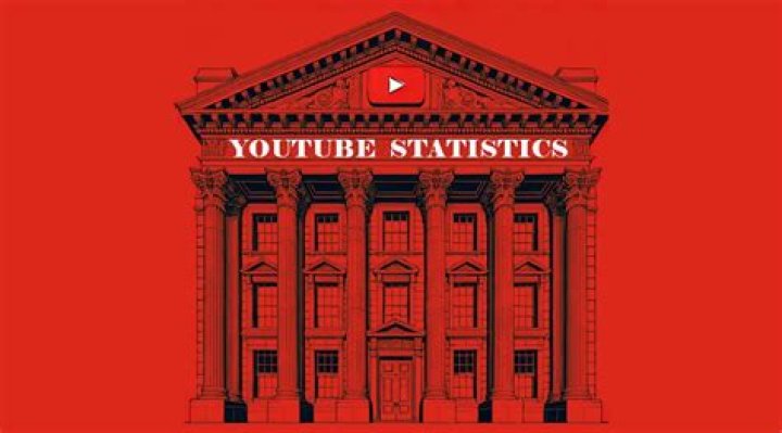 Lufu video statistics