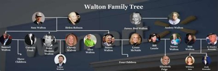 Lukas Walton – Family, Family Tree