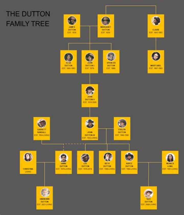 Suh Kyung-bae – Family, Family Tree