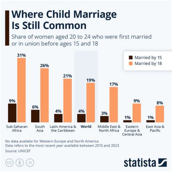 Their Child, Marriage and More!