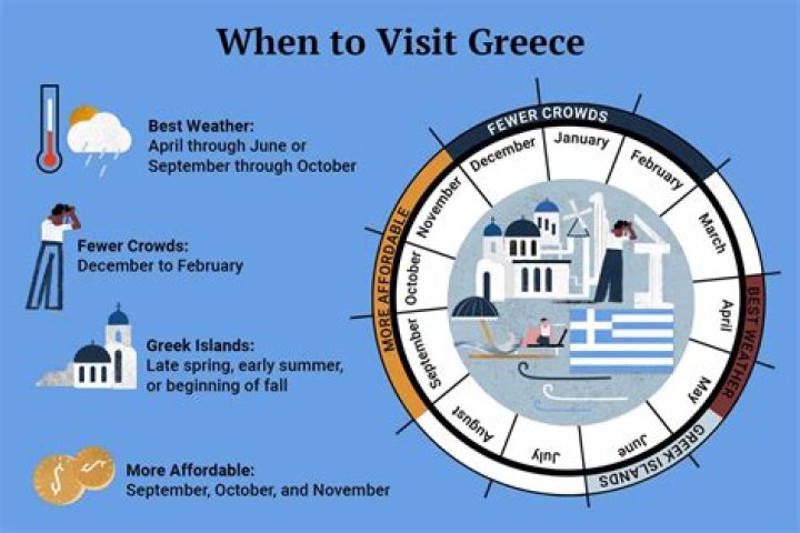 When Is the Best Time to Visit Greece?