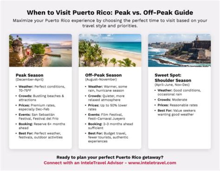 When Is the Best Time to Visit Puerto Rico?